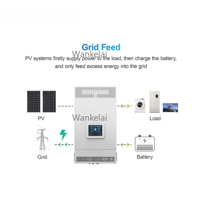 3.5KW 5.5KW 6KW 48V ハイブリッドソーラー - Hybrid Solar Inverter 5.5Kw Mppt 48V のレビューと価格