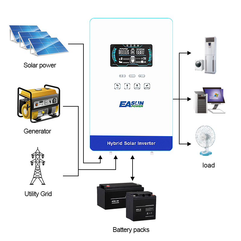 EASUN POWER 4000W 120Vオフグリッドソー - Grid Tie Inverter Limiter 2000W のレビューと価格