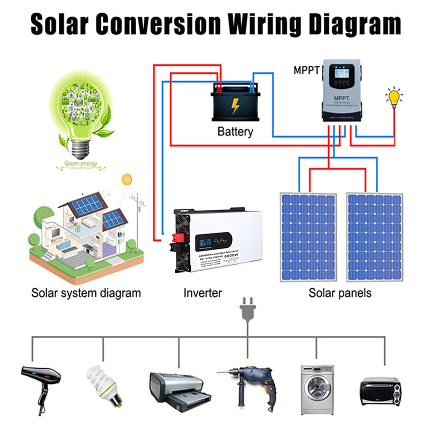 純粋な正弦波インバーター12V,220V,5000W,600 - Off Grid Solar Inverter 48V 6000W のレビューと価格