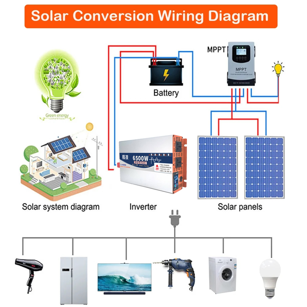 純粋な正弦波 3500 ワット 5000 ワット 6500  - Pure Sine Wave Inverter 5000W 48V 220V のレビューと価格